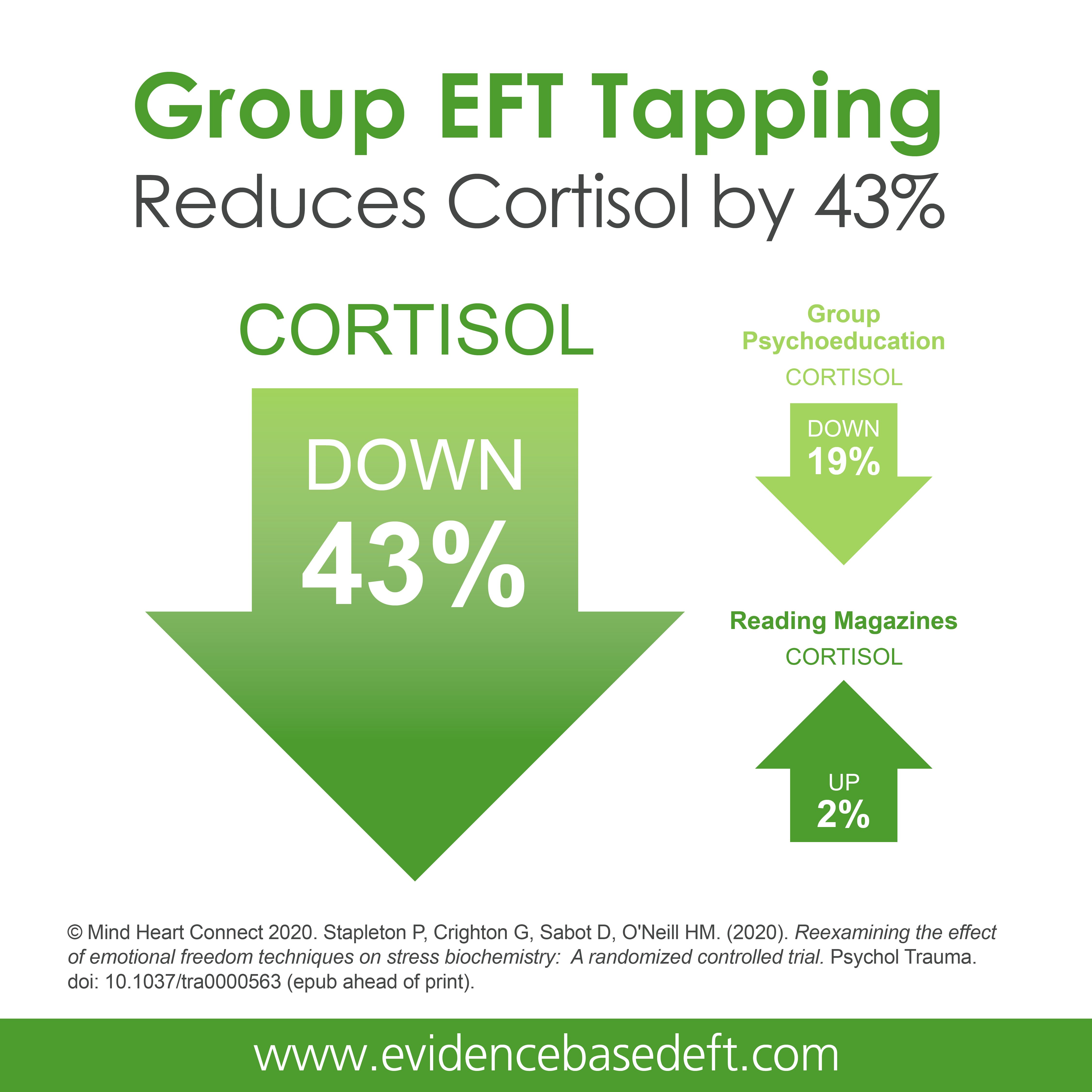 EFT Tapping